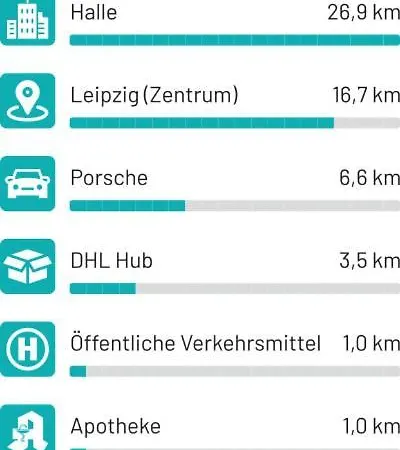 Stayhere24 Maisonette-wohnung Mit Großem Garten *