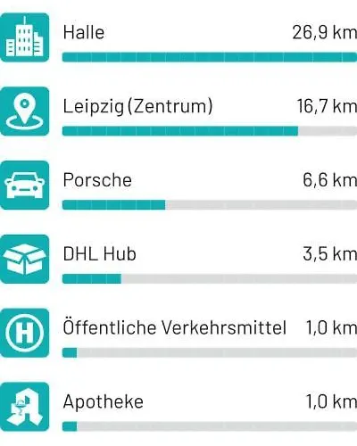Stayhere24 Maisonette-wohnung Mit Grossem Garten *